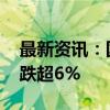 最新资讯：国内期货主力合约多数下跌 纯碱跌超6%