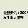 最新资讯：20CM三连板新相微：市场环境、行业政策没有发生重大调整