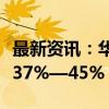 最新资讯：华海药业：前三季度净利同比预增37%—45%