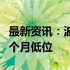 最新资讯：波罗的海干散货运价指数触及逾一个月低位