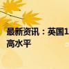 最新资讯：英国10年期国债收益率上升至自7月3日以来的最高水平