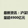 最新资讯：沪深京三市成交额突破1.5万亿元 此时较昨日缩量超4900亿元