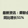 最新资讯：乘联会：初步统计9月新能源车市场零售112万辆 同比增长51%