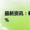 最新资讯：教育股震荡走低 豆神教育跌超17%