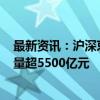 最新资讯：沪深京三市成交额突破1.5万亿元 较昨日此时缩量超5500亿元