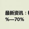 最新资讯：柳工：前三季度净利同比预增50%—70%