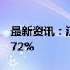 最新资讯：江淮汽车前9个月销量同比下降4.72%