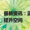 最新资讯：蓝佛安：中央财政还有较大的赤字提升空间