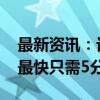 最新资讯：记者实测借消费贷转入股票账户 最快只需5分钟