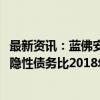 最新资讯：蓝佛安：2023年末全国纳入政府债务信息平台的隐性债务比2018年摸底数减少了50%