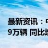 最新资讯：中汽协：2024年9月汽车出口53.9万辆 同比增长21.4%