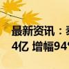 最新资讯：泰胜风能旗下投资公司增资至1.94亿 增幅94%