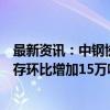 最新资讯：中钢协：10月上旬21个城市5大品种钢材社会库存环比增加15万吨