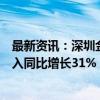 最新资讯：深圳金融监管局：上半年深圳新能源车险保费收入同比增长31%