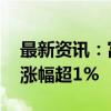 最新资讯：富时中国A50指数期货直线拉升 涨幅超1%