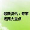 最新资讯：专家：央行本轮政策调整抓住了房地产、资本市场两大重点