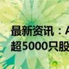 最新资讯：A股三大指数大涨：沪指涨逾2% 超5000只股票上涨