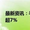 最新资讯：半导体板块震荡下挫 通富微电跌超7%