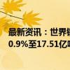 最新资讯：世界钢铁协会：今年全球钢铁需求将进一步下降0.9%至17.51亿吨