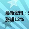 最新资讯：光伏设备板块异动拉升 金刚光伏涨超12%