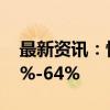 最新资讯：恒铭达：前三季度净利润预增36%-64%