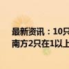 最新资讯：10只中证A500ETF披露最新净值 仅华泰柏瑞、南方2只在1以上