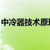 中冷器技术原理及其在汽车冷却系统中的应用