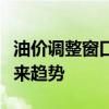 油价调整窗口时间表：了解最新动态与预测未来趋势