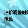 油价调整时间表揭秘：2021年12月油价变动概览