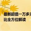 最新超值一万多元四轮电动车评测指南：性能、安全与性价比全方位解读