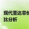 现代圣达菲价格详解：最新报价、配置及性价比分析