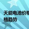 天能电池价格全面解析：了解各类产品及其价格趋势